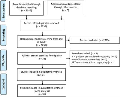 Effects of Prior Antiplatelet Therapy on Mortality, Functional Outcome, and Hematoma Expansion in Intracerebral Hemorrhage: An Updated Systematic Review and Meta-Analysis of Cohort Studies